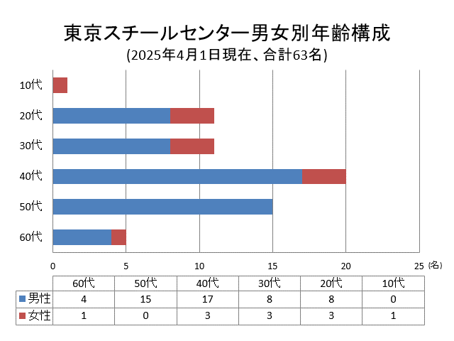graph 20250401
