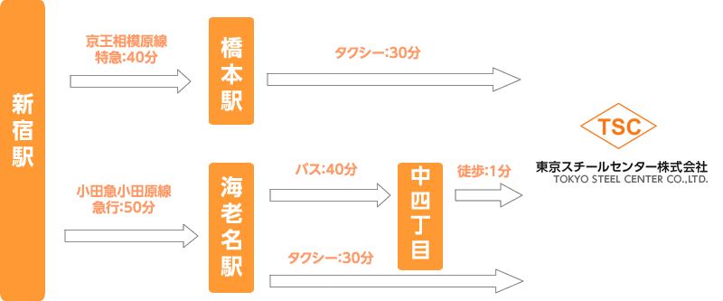 root 1